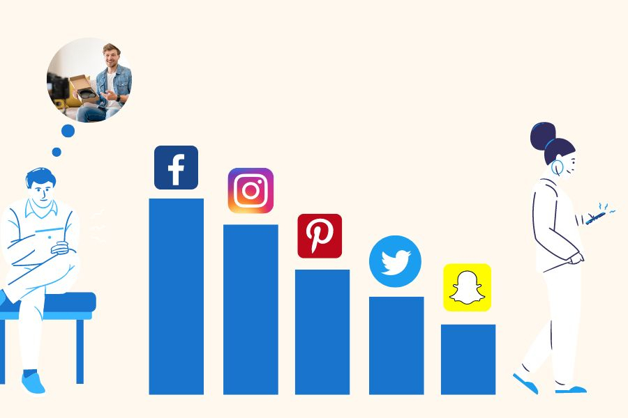Infographie : le social commerce